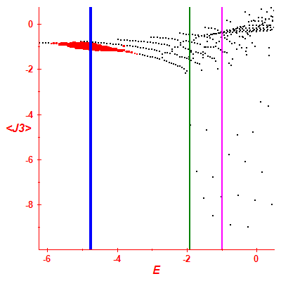 Peres lattice <J3>